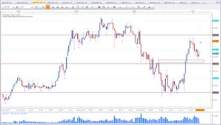 Weekly Chart of USD vs JPY