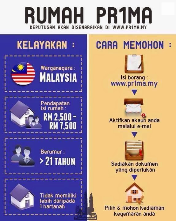 CARA MEMOHON RUMAH PR1MA PERUMAHAN RAKYAT 1 MALAYSIA  AKU 