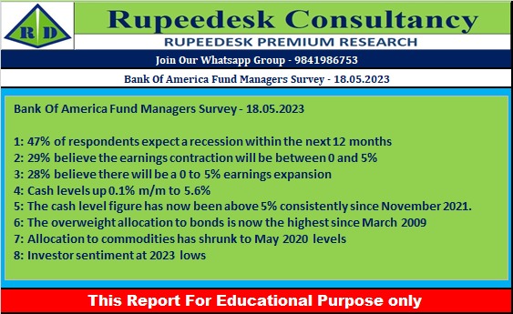 Bank Of America Fund Managers Survey - 18.05.2023