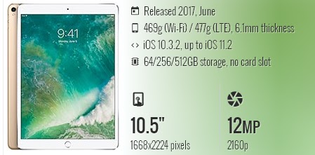  iPad 10.5