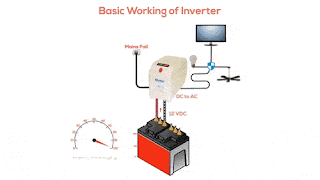 Working Inverter How does Inverter work?
