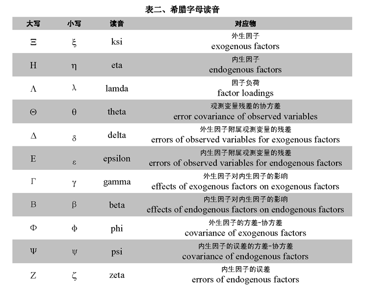 8_Matrices_Table2