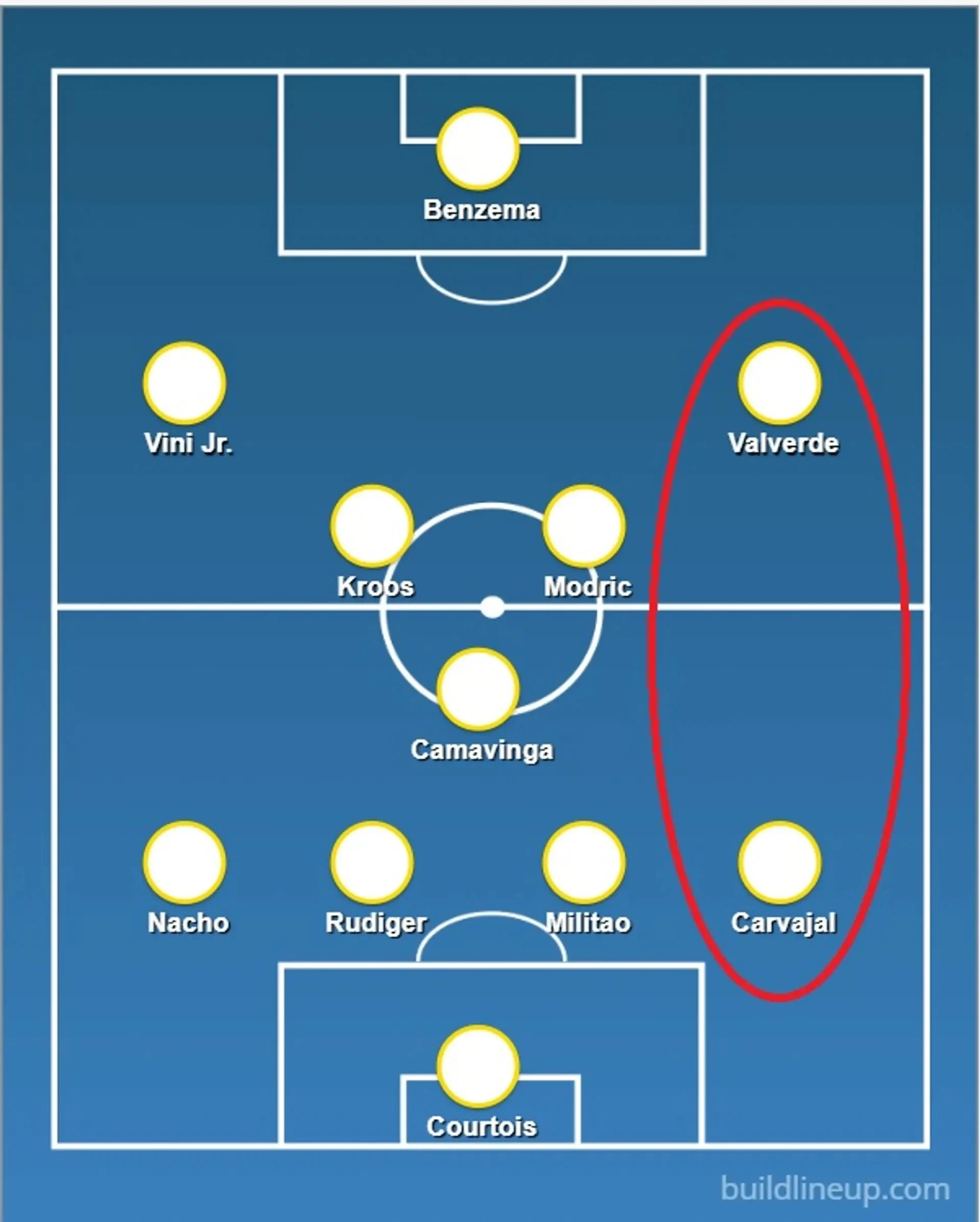 Madrid's biggest weakness in Barca loss analysed — not Benzema and not even Ancelotti