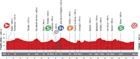 La Vuelta 2012. Etapa 2. Pamplona – Viana. @ Unipublic