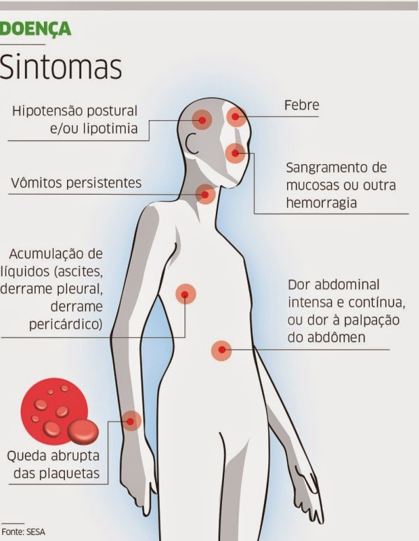 Casos graves de dengue crescem 176% no Ceará 