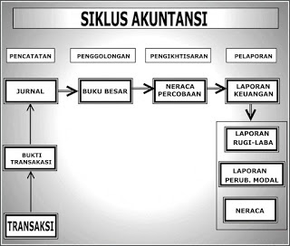 https://air-mata-daun.blogspot.com/2018/08/siklus-akuntansi-jasa.html