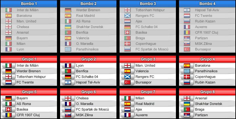 Reino de Arthram: Grupos De La Champions League 2010-2011