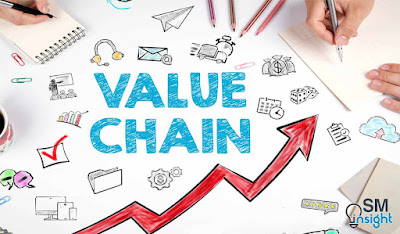 Value Chain