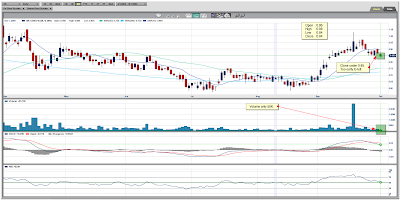 Orko Silver Chart October 01, 2009