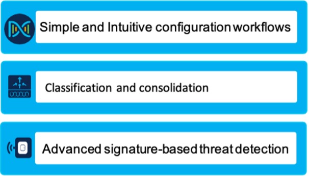 Cisco Prep, Cisco Preparation, Cisco Learning, Cisco Career, Cisco Certification, Cisco Guides, Cisco Tutorial and Material