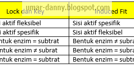 Contoh Soal PG Biologi Kelas XII Semester 1 K13 Beserta JawabanPart8