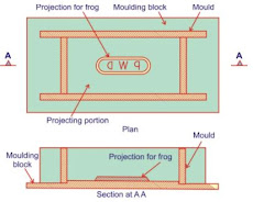 ©civilengineerfriend,Hand moulding of bricks