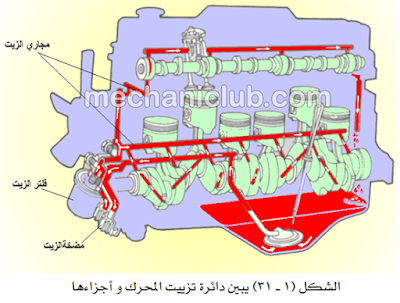 كتاب شرح محرك السيارة من الألف إلى الياء PDF