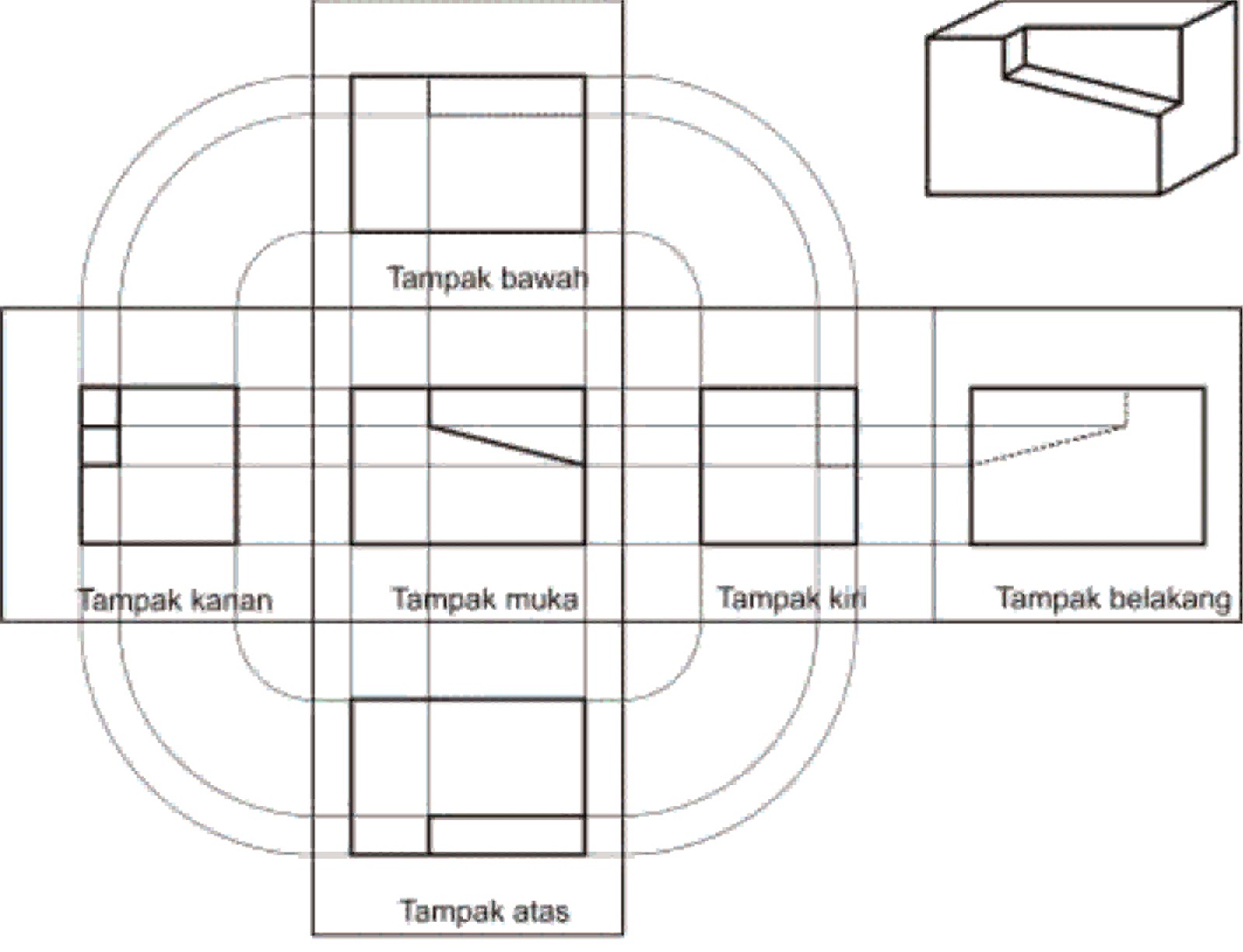 PROYEKSI Proyeksi Model Eropa Dan Amerika