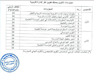 خطة الاستعداد لمباراة ولوج مسلك الادارة التربوية 2019