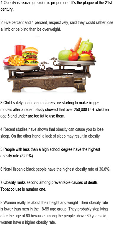 Interesting facts about obesity