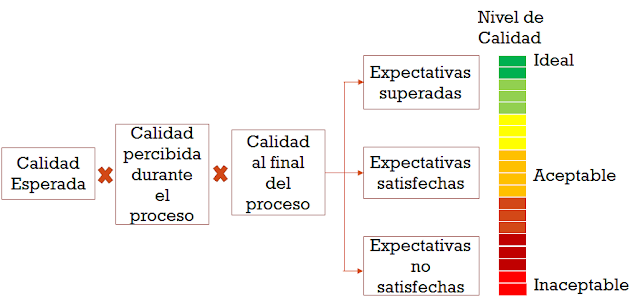 Calidad total - Inidustrial Fácil