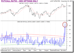 OEXPutCallRatio