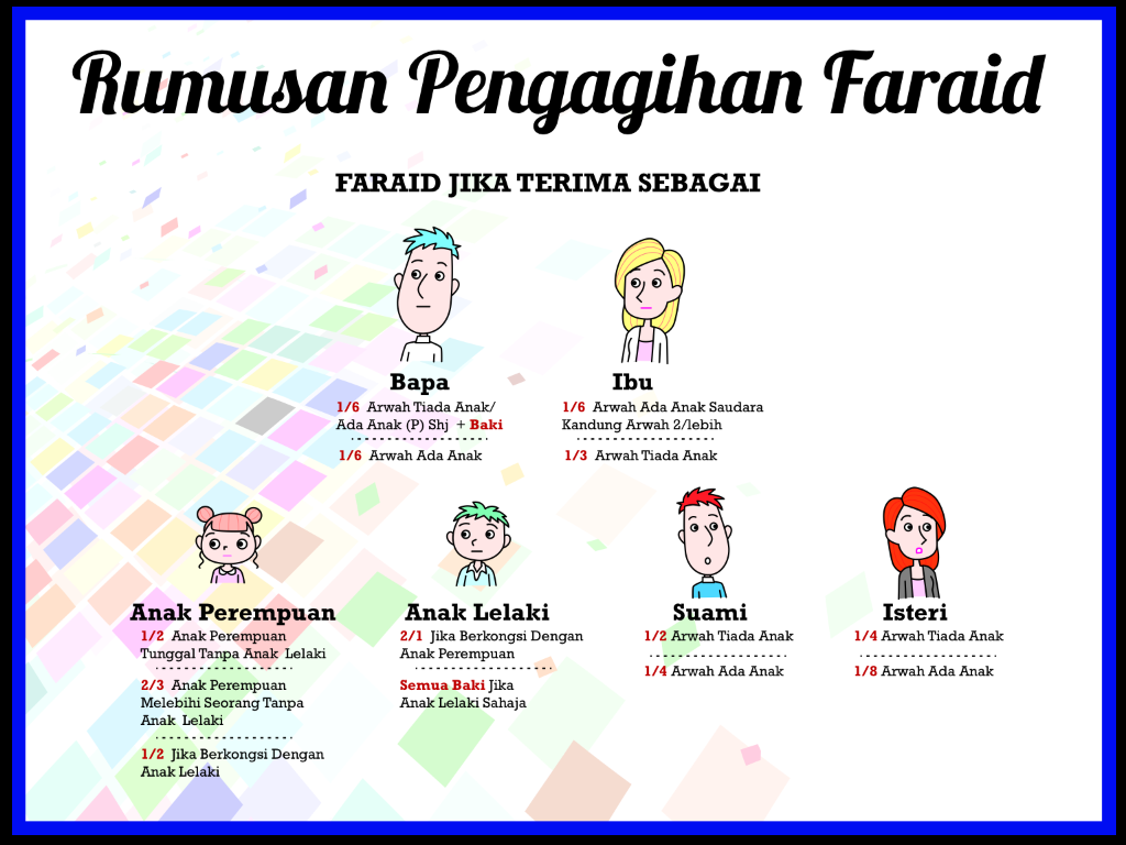 Zurich Takaful: Apa itu Hibah Takaful