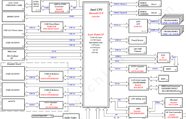 Dell Inspiron 3437 5437 (Wistron Hadley15) Laptop Schematics
