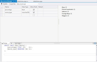 Chart Database table