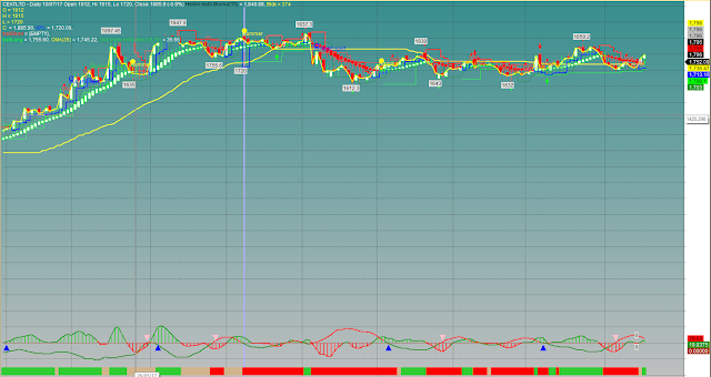 Candle Pattern Detector Heiken Ashi 