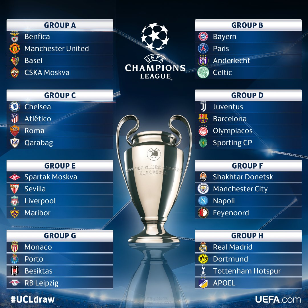 MAX SPORTS: UEFA CHAMPIONS LEAGUE: GROUP STAGE DRAW | 2017 ...