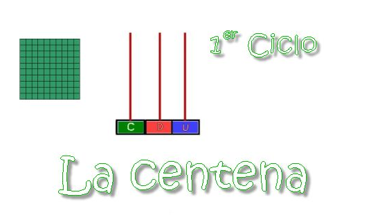 http://www.juntadeandalucia.es/averroes/~cepgr2gt1/intranet12/mat/la_centena/