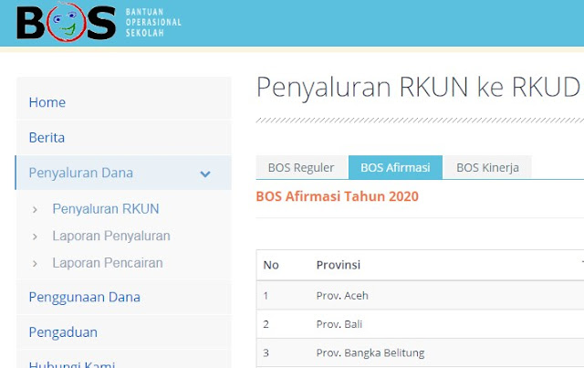 Lampiran SK Bos Afirmasi dan Kinerja 2020 dan Daftar Sekolah Penerima