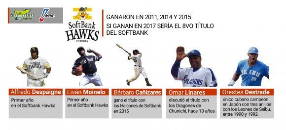 Peloteros cubanos en finales del beisbol japonés