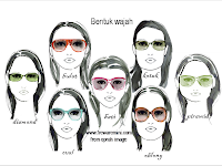 Cara Menentukan Kacamata Sesuai Bentuk Wajah