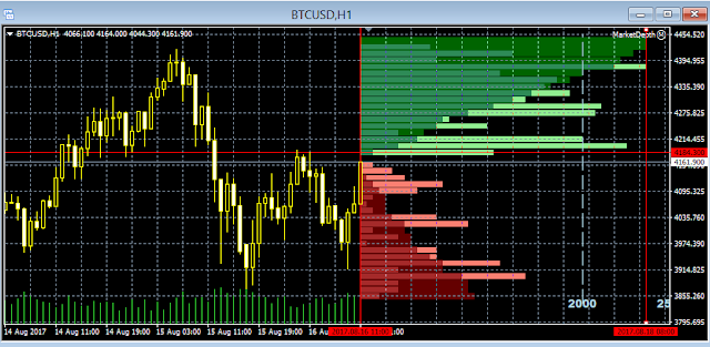 btcusd chart at mt4 metatrader bitcoin