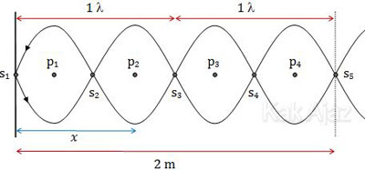 Senar 2 m diikat dan digetarkan dengan vibrator terbentuk 5 simpul gelombang stasioner