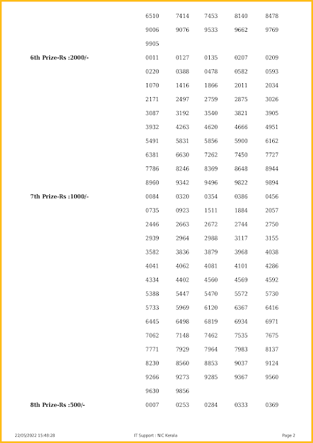 br-85-live-vishu-bumper-lottery-result-today-kerala-lotteries-results-22-05-2022-keralalotteriesresults.in_page-0002