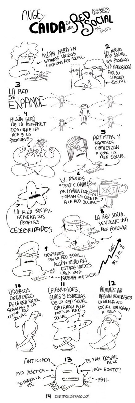 blog blog