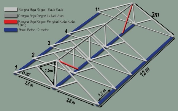 RANGKA ATAP BAJA RINGAN - Infrastruktur desa