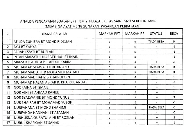 Laman Bahasa Melayu SPM: ULASAN SKRIP JAWAPAN SOALAN 