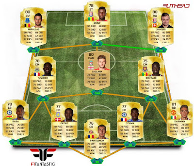 Equipos para comenzar en FIFA 16 Ultimate Team, que equipo hacerse en FUT 16