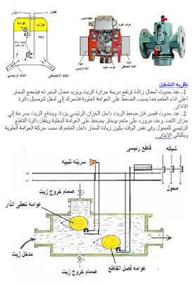 كتاب : الوقاية في الشبكات الكهربائية للمهندس / السيد عبدالمجيد