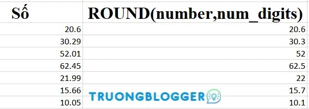 Làm tròn số bằng hàm Round trên Excel đơn giản