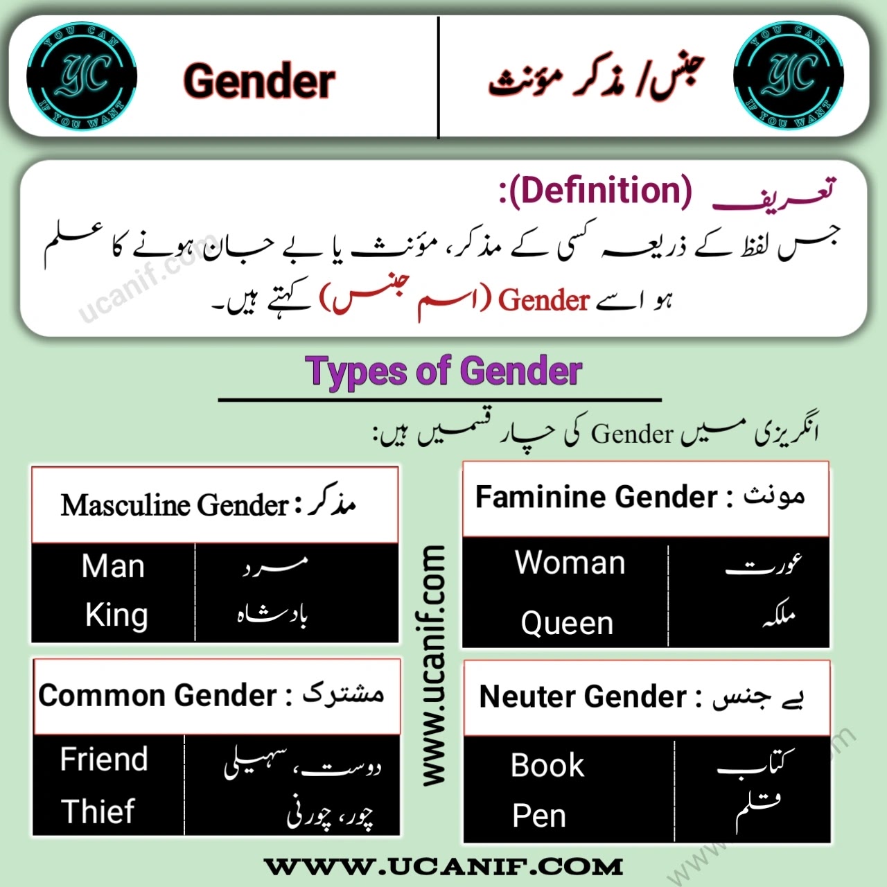 gender reassignment meaning in urdu