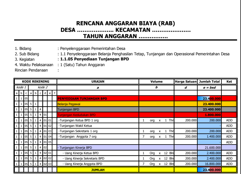 Contoh Dokumen Rab Xls / Perhitungan Rab Lengkap Excel Untuk Rumah