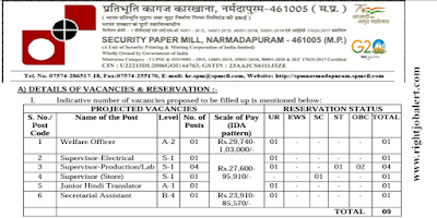 Welfare Officer,Junior Hindi Translator and Secretarial Assistant Jobs in Security Printing and Minting Corporation of India Limited