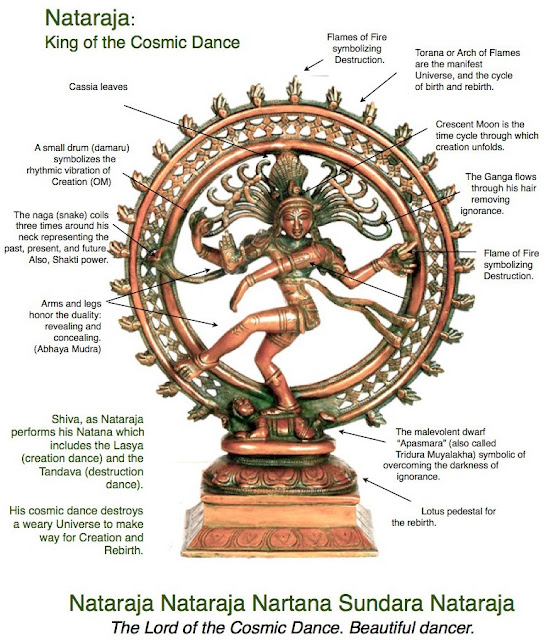 bharatanatyam roma yoga 