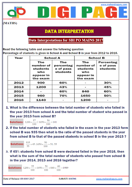     DP |  D.I. | 09 - MAY - 17 | IMPORTANT FOR SBI PO   