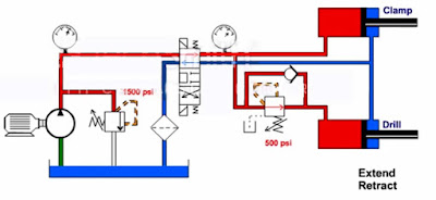 Sequence valve