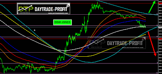 DOW JONES TECHNICAL ANLYSIS