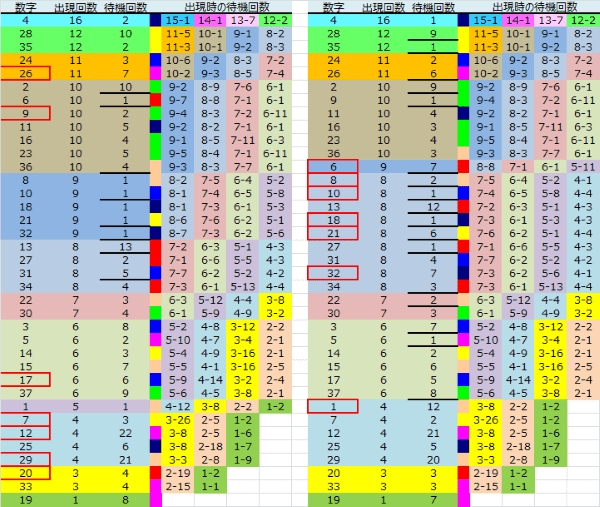 ロト予想 ロト765 Loto765 結果