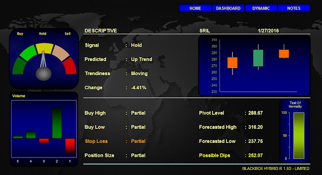 Analisa Saham SRIL 27 Januari 2016