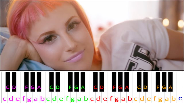 Still Into You by Paramore Piano / Keyboard Easy Letter Notes for Beginners
